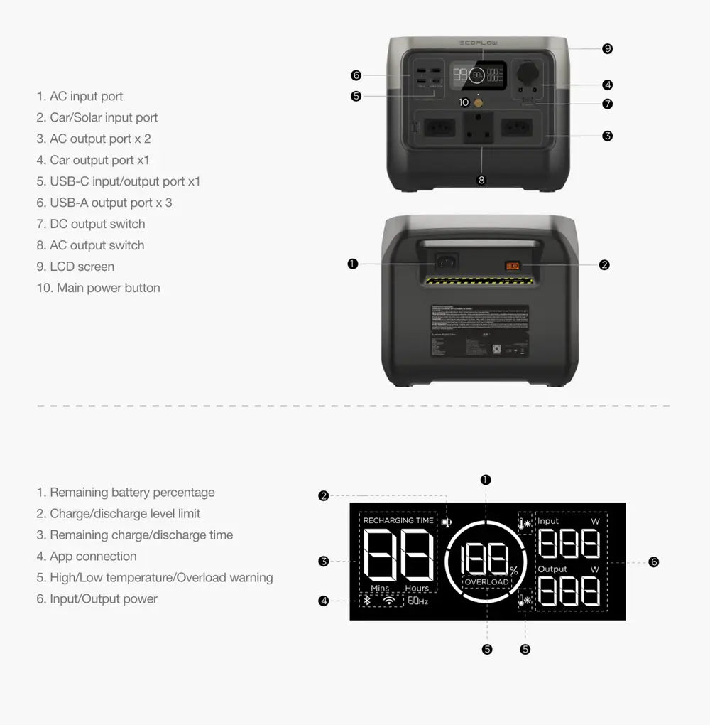 EcoFlow RIVER 2 Pro Portable Power Station 768Wh 800W with 220W Solar Charging – SA Socket