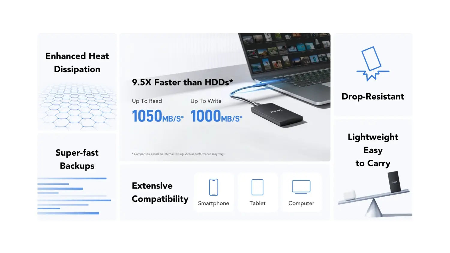 Lexar 1TB SL300 USB 3.2 Gen 2 Portable SSD