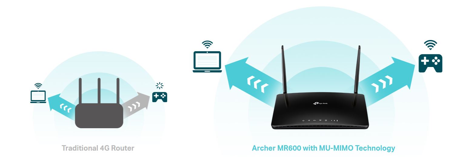 TP-LINK MR600 4G Cat6 AC1200 Wireless Dual Band Gigabit Router - Black