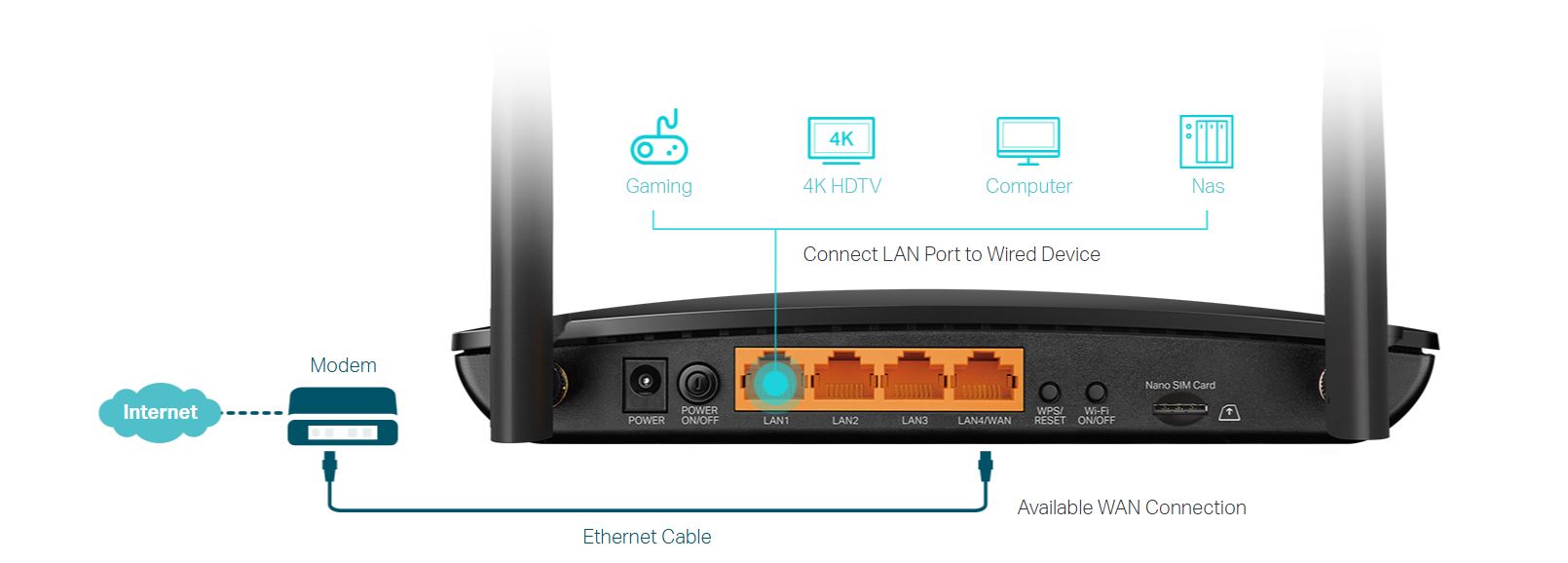 TP-LINK MR600 4G Cat6 AC1200 Wireless Dual Band Gigabit Router - Black