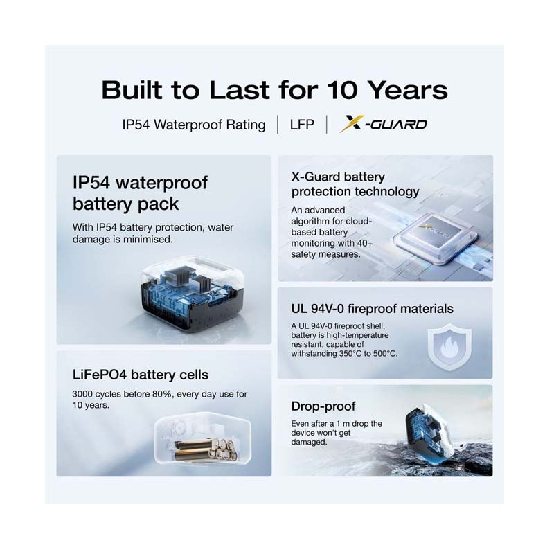 Ecoflow River 3 UPS Portable Power Station 245Wh Capacity SA Plug - Black