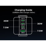UGreen 100W 4 Port USB-C GaN Fast Charger With LED Screen - Black - Black