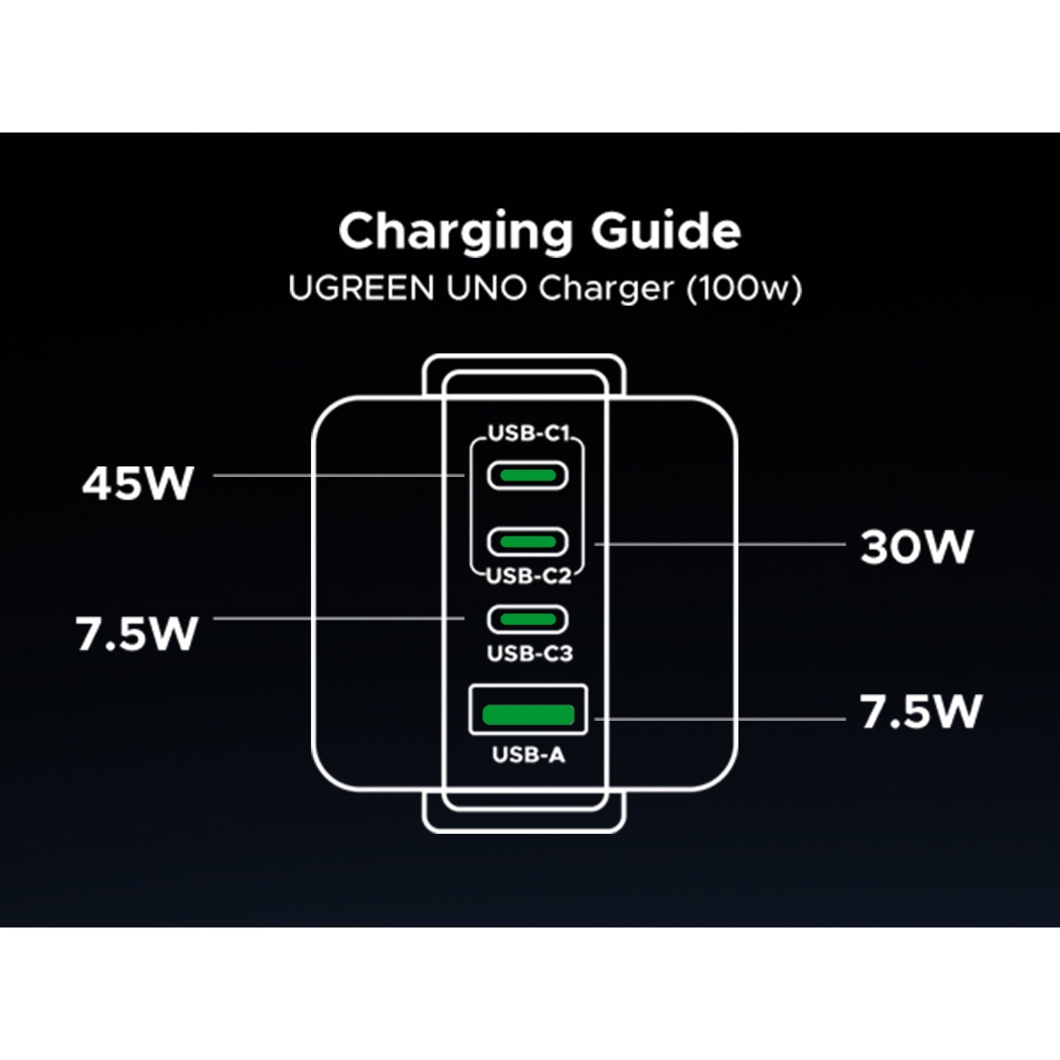 UGreen 100W 4 Port USB-C GaN Fast Charger With LED Screen - Black - Black