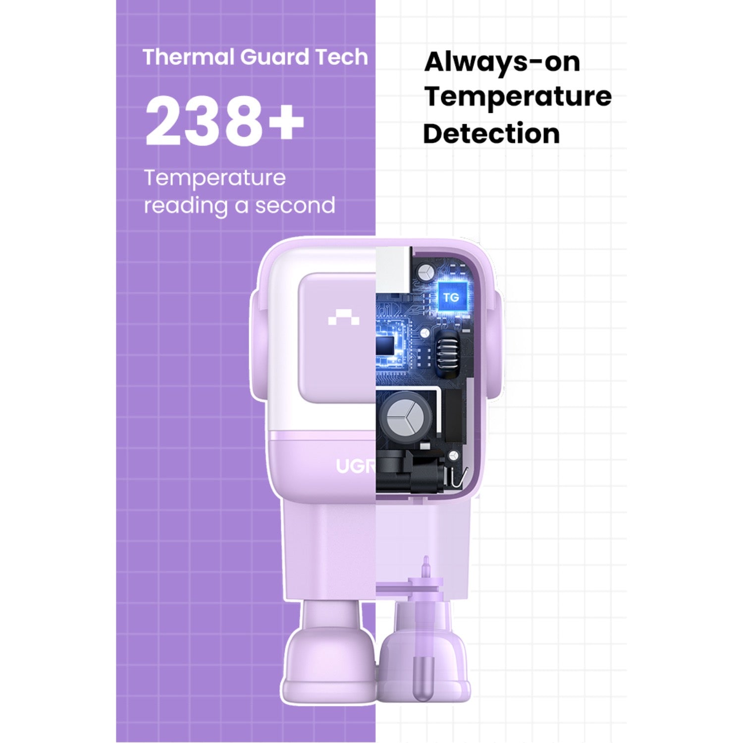 UGreen 65W Nexode RG 3 Port USB-C GaN Fast Charger - Purple - Purple