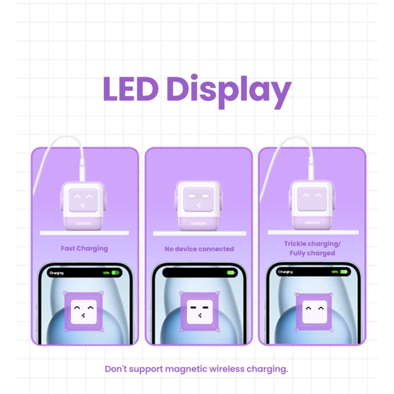 UGreen 65W Nexode RG 3 Port USB-C GaN Fast Charger - Purple - Purple