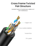 UGREEN NW102 Cat6 UTP Ethernet Cable 3m - Black - Black