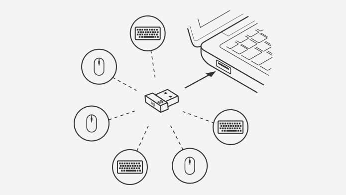 ONE RECEIVER – 6 DEVICES