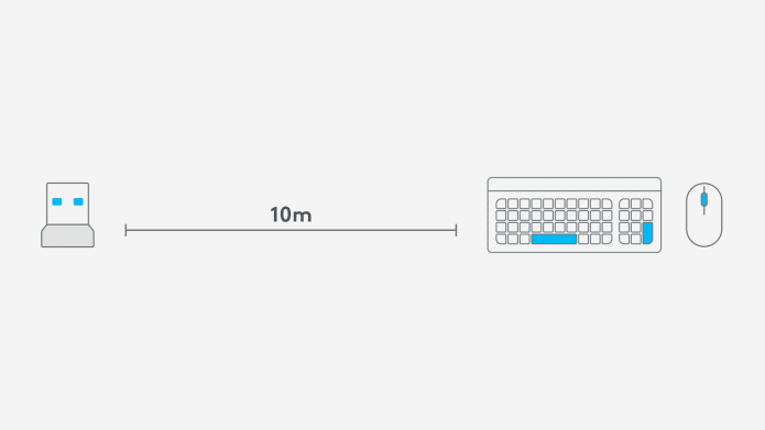 unifying technology showing 10 meter wireless range