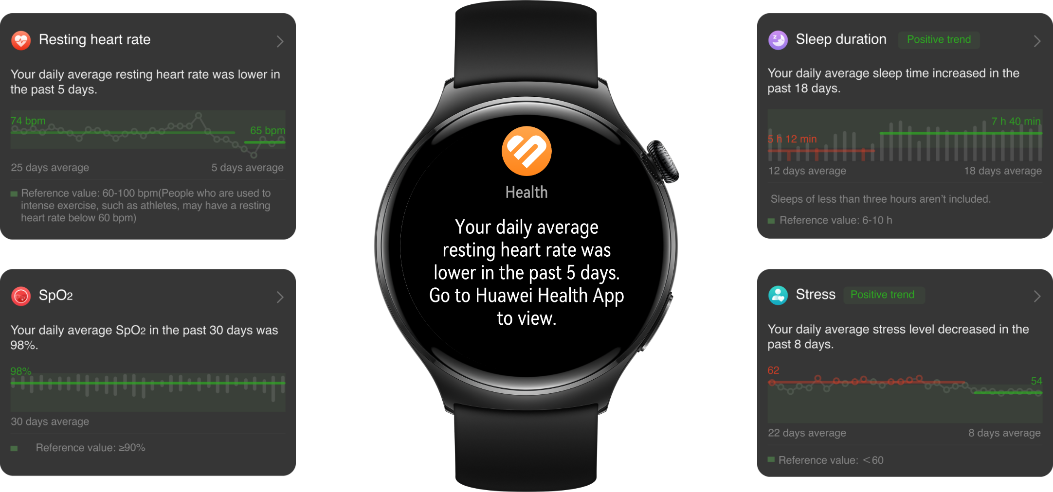 All_new_Huawei_Watch_4_series_2023_Stay_informed_of_abnormal_heart_rate_and_SpO2_readings_as_soon_as_they_occur_sold_by_Technomobi