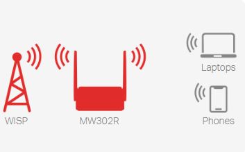 Mercusys_300Mbps_Router_sold_by_Technomobi