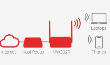 Mercusys_Multi-Mode_Wireless_Router_sold_by_Technomobi