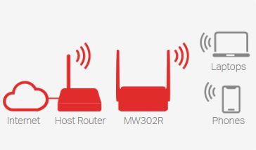 Mercusys_Router_sold_by_Technomobi