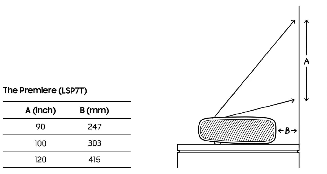 Samsung_The_Premiere_LSP7T_4K_Smart_Laser_Projector_sold_by_Technomobi_1