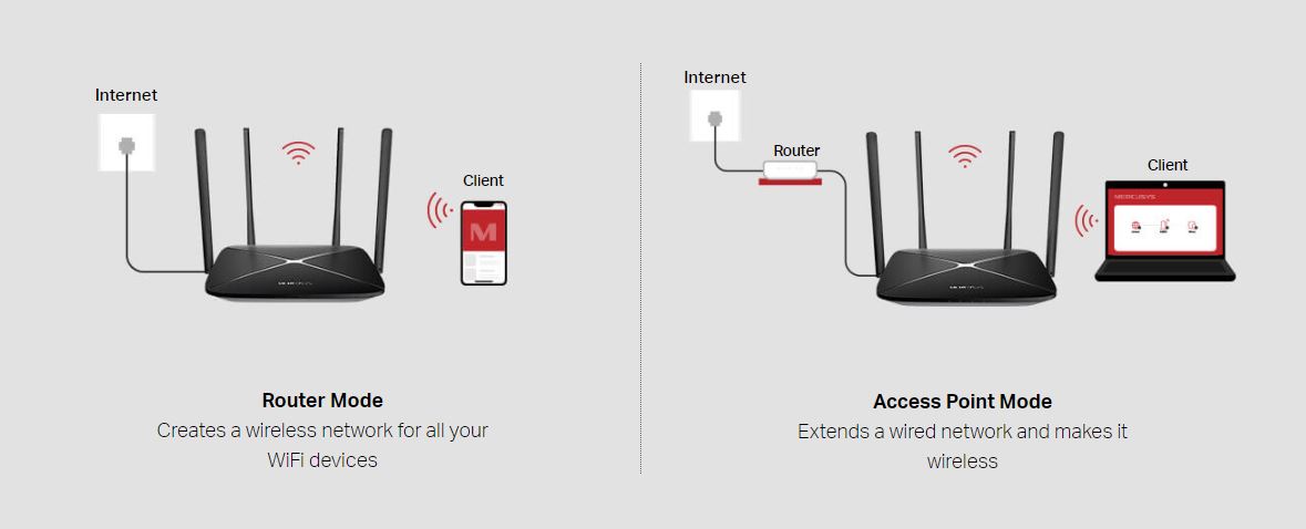 Wireless_Dual_Router_sold_by_Technomobi