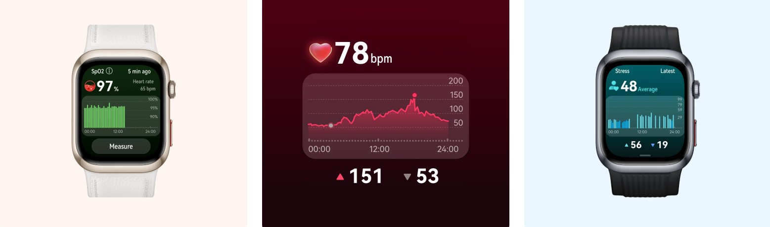 Huawei_Watch_D2_SpO2_Monitoring_sold_by_Technomobi