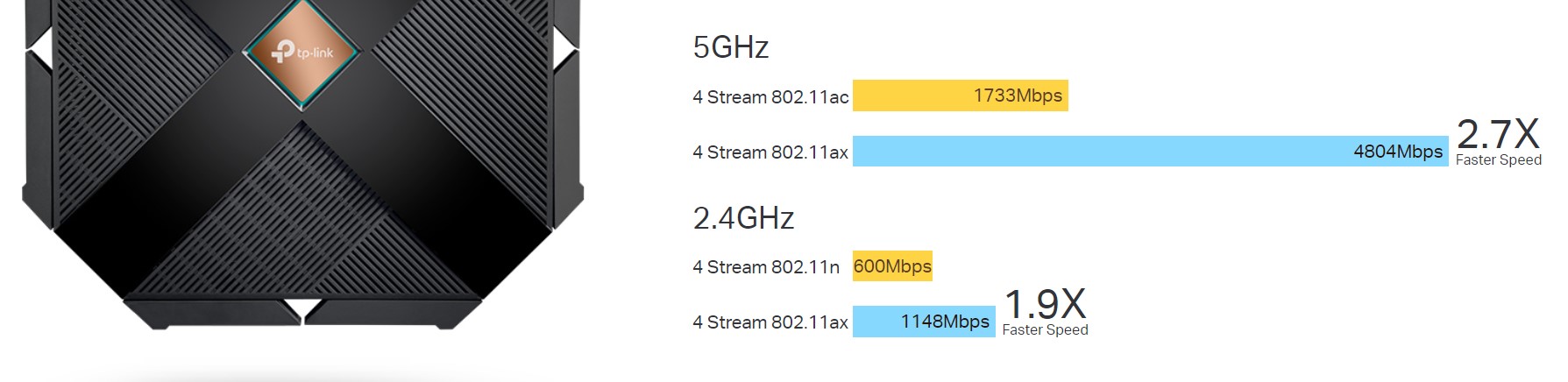 Archer_AX6000_speed