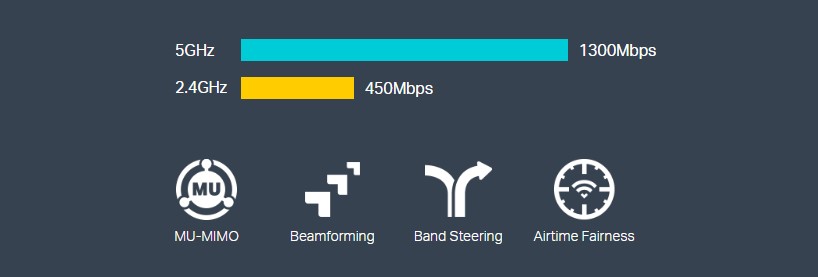 EAP245_Access_Point_speeds