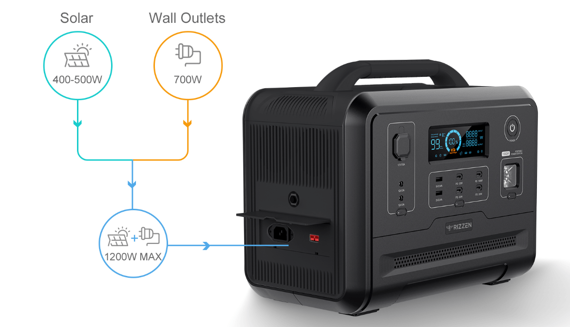Rizzen_1200W_Portable_Power_Station_fast_charge