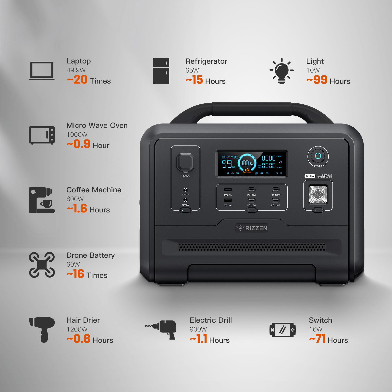 Rizzen 1200W / 960Wh Portable Power Station with UPS Functionality