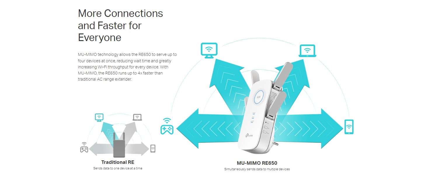 TP-Link_RE650_connections