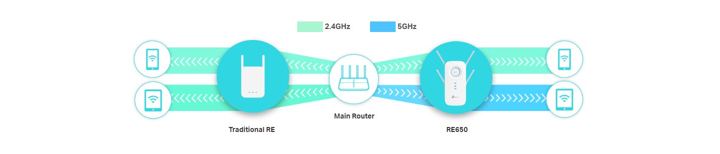 TP-Link_RE650_dual_band