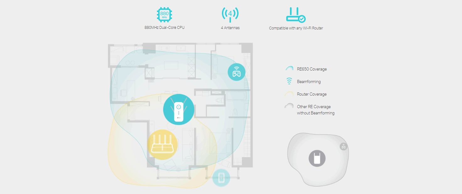 TP-Link_RE650_range