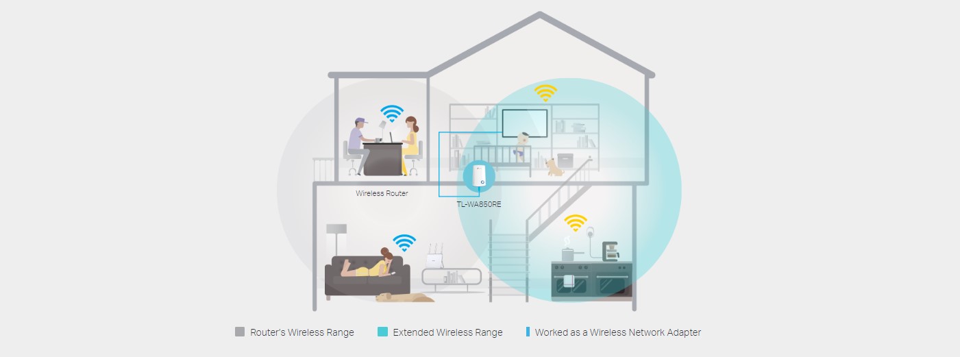 WA850RE_Range_extender_range