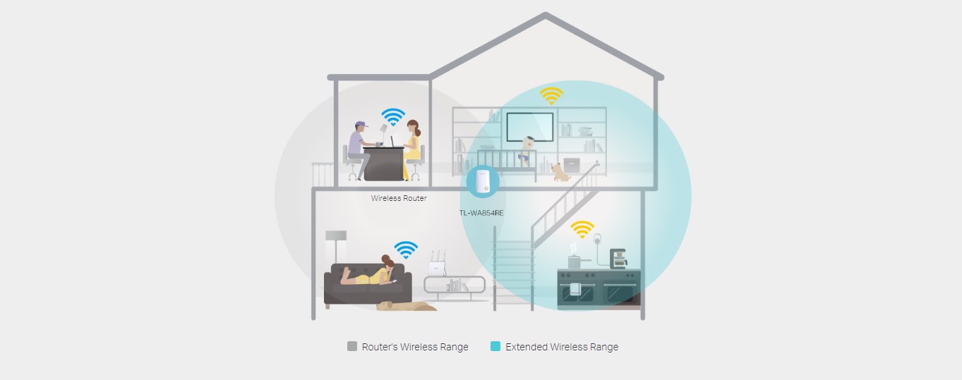 WA854RE_Range_Extender_reach