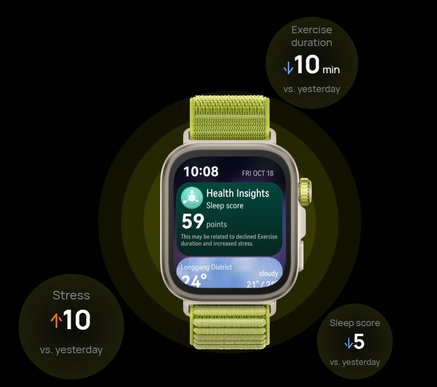 New_Huawei_Watch_Fit_4_GPS_Pro_Wrist-based_Health_Insights_sold_by_Technomobi