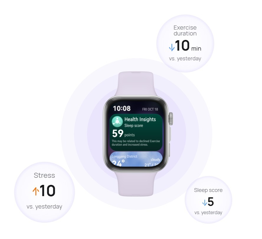 New_Huawei_Watch_Fit_4_GPS_with_Wrist-based_Health_Insights_sold_by_Technomobi