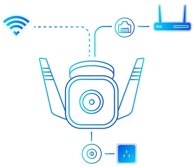 Outdoor_Security_Wi-Fi_Camera_sold_by_Technomobi