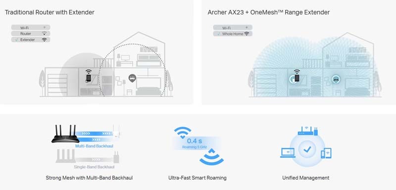 TP-Link_Archer_AX23_Wi-Fi_6_Router_sold_by_Technomobi