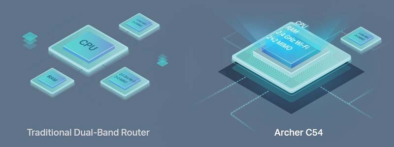 TP-Link_Archer_C54_AC1200_Router_sold_by_Technomobi