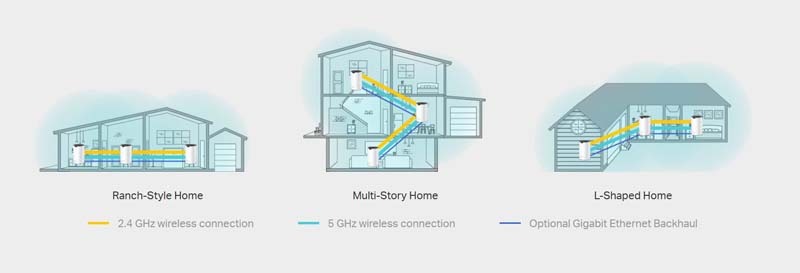 TP-Link_Deco_S7_Whole_Home_Mesh_Wi-Fi_System_sold_by_Technomobi