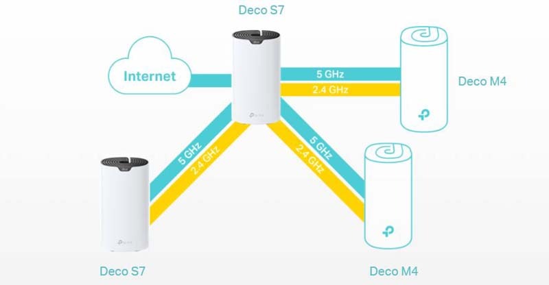 TP-Link_Deco_Wi-Fi_System_3_Pack_sold_by_Technomobi