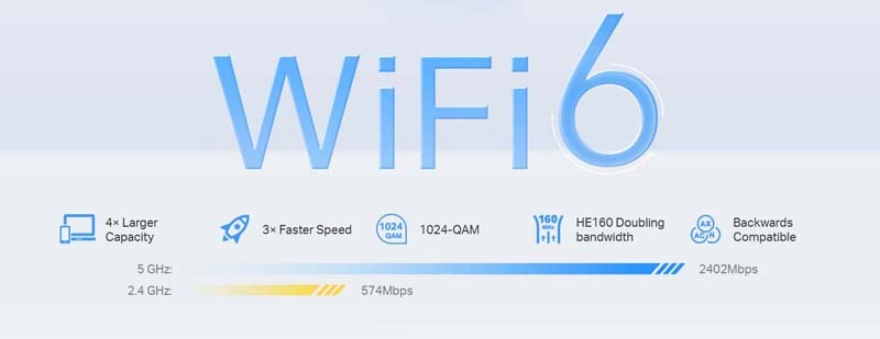 TP-Link_Deco_X50_Mesh_Wi-Fi_6_Unit_sold_by_Technomobi