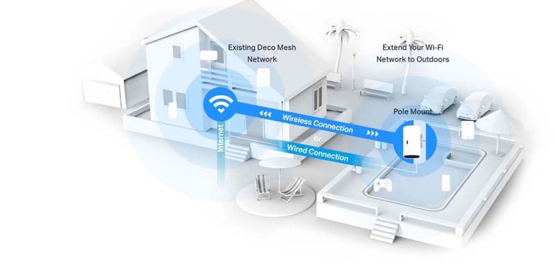 TP-Link_Deco_X50_Outdoor_Indoor_Mesh_Wi-Fi_6_Unit_sold_by_Technomobi